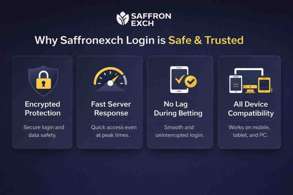 Trusted infographic: Encrypted Protection, Fast Server Response, No Lag During Betting, and All Device Compatibility