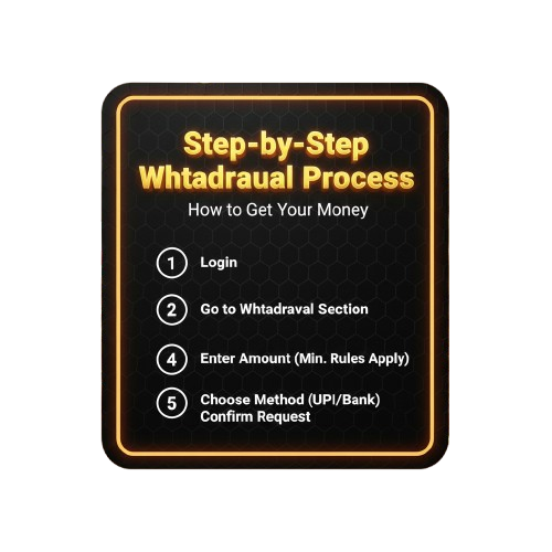 Step-by-Step Withdrawal Process on SaffronExch