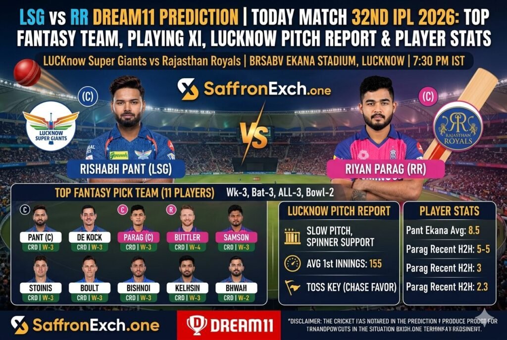 LSG vs RR Dream11 Prediction Today Match 32nd IPL 2026: Top Fantasy Team, Playing XI, Lucknow Pitch Report & Player Stats
