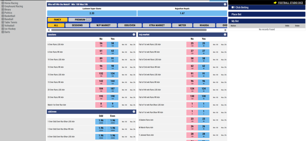 Lucknow Super Giants vs Rajasthan Royals. IPL 2026 Match 32.
session, odds, fancy market,peimium market.