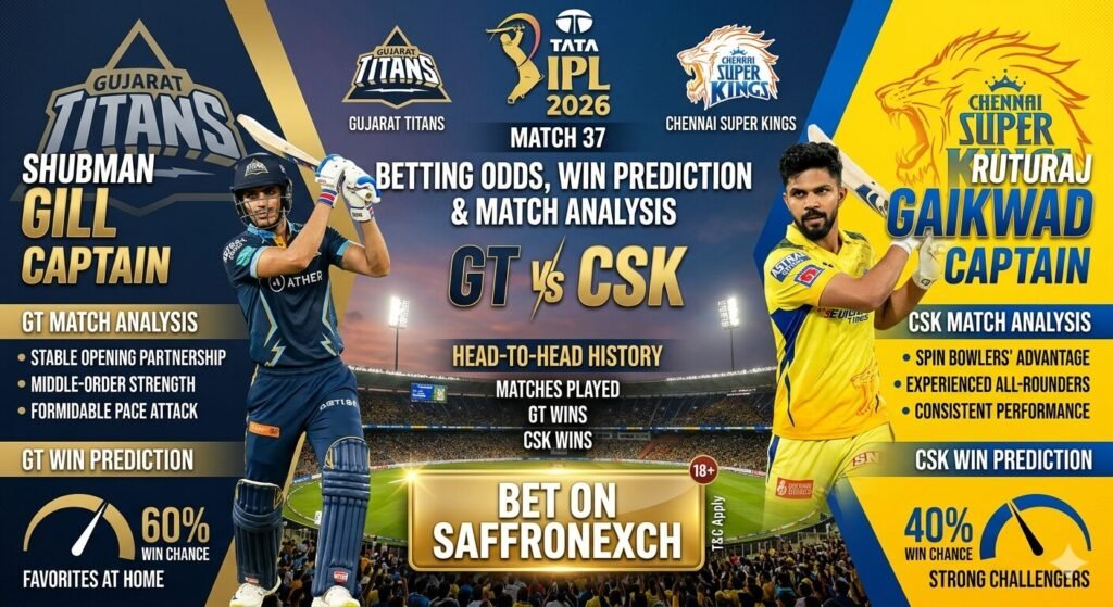 GT vs CSK Betting Odds, Win Prediction & Match Analysis – IPL 2026 Match 37