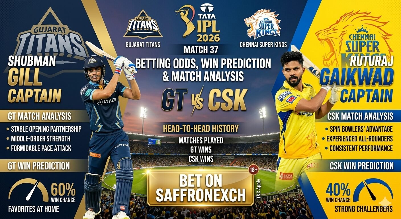 GT vs CSK Betting Odds, Win Prediction & Match Analysis – IPL 2026 Match 37