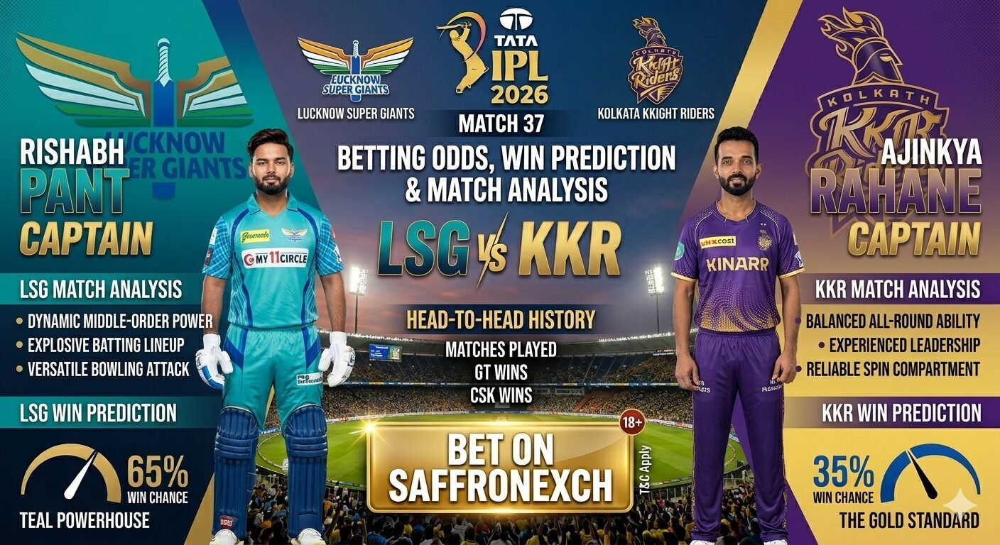 LSG vs KKR Betting Odds, Win Prediction & Match Analysis – IPL 2026 Match 38
