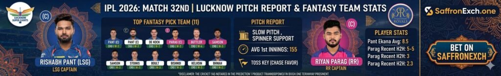 LSG vs RR Dream11 Prediction Today Match: Details